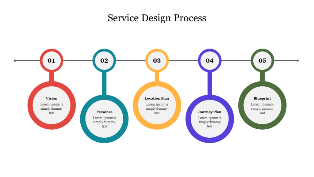 🔧 Design the Experience, Not Just the Look.